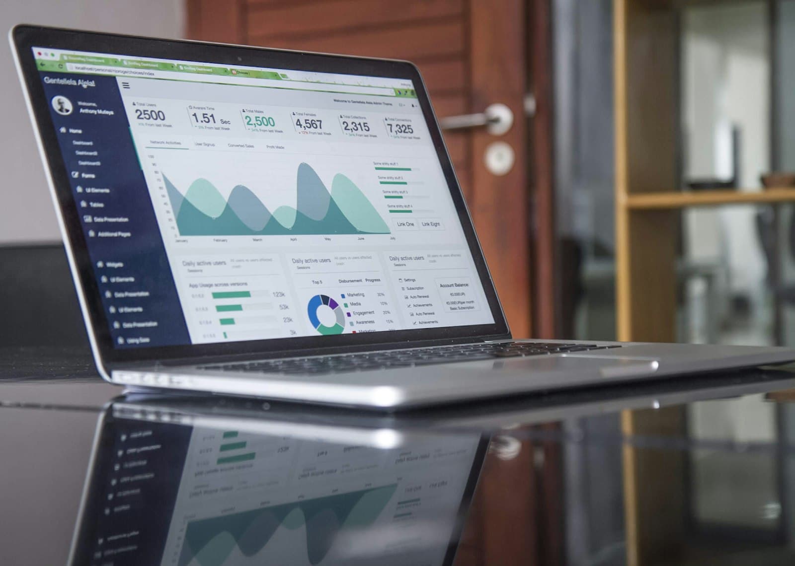Professional financial resilience planning